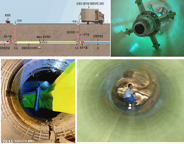 宁陕UV-CIPP内衬修复