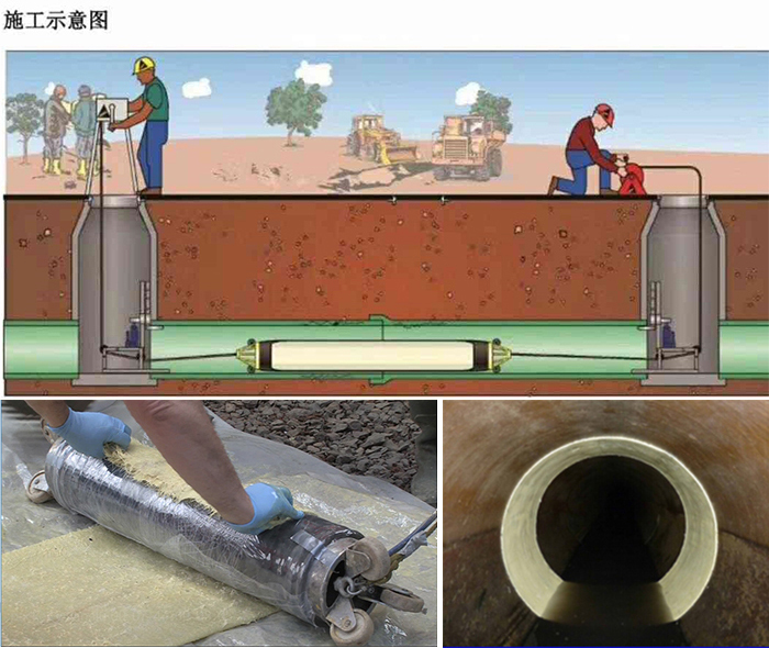 宁陕管道局部点状修复